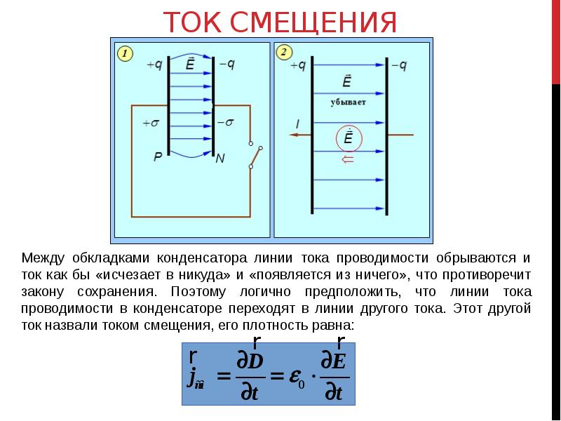 Электрический ток смещения