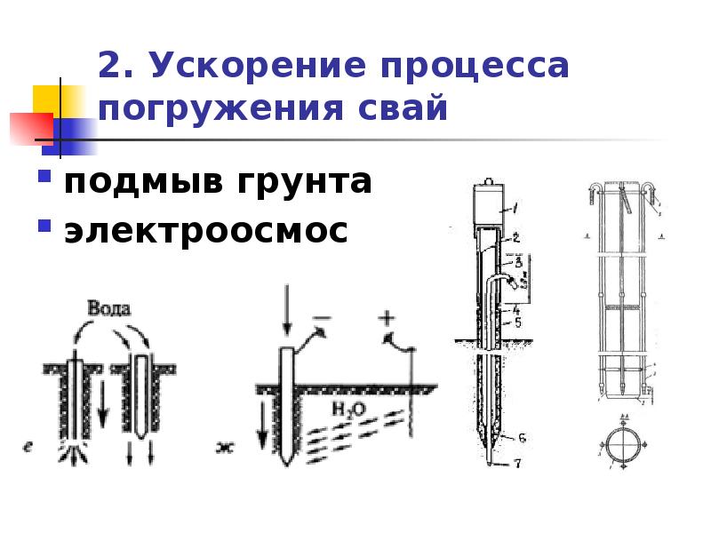 Процессы ускоренный