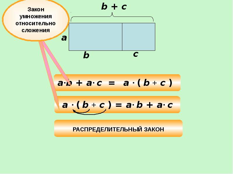 Умножения относительно вычитания распределительный. Распределительный закон умножения относительно сложения. Распределительный закон. Законы сложения распределительный закон. Закон умножения относительно сложения.