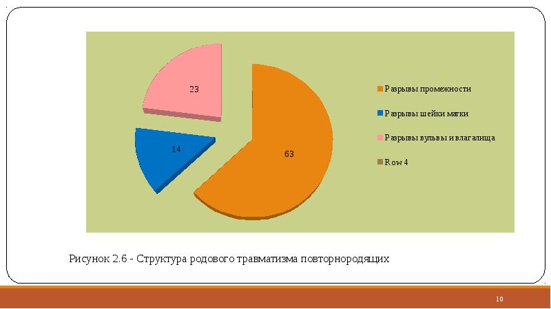 Структура рода