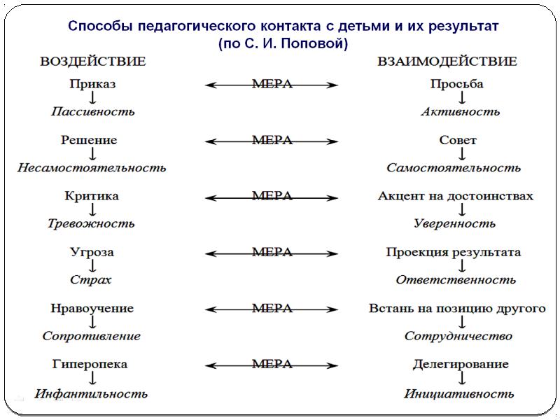 Определите к какому. Определите к какому