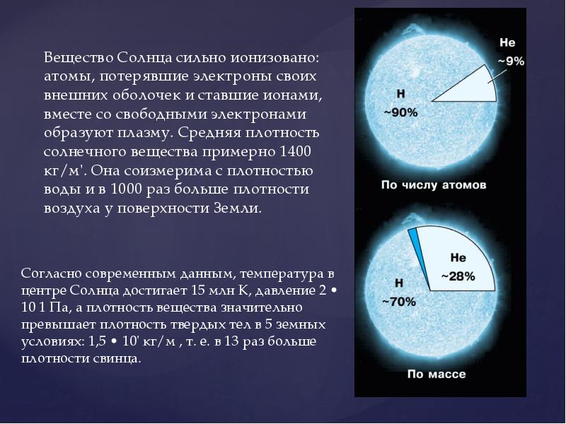 Излучение и температура солнца астрономия презентация