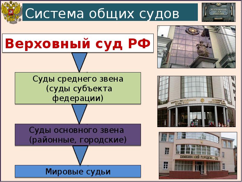 План судебная власть и прокуратура в рф