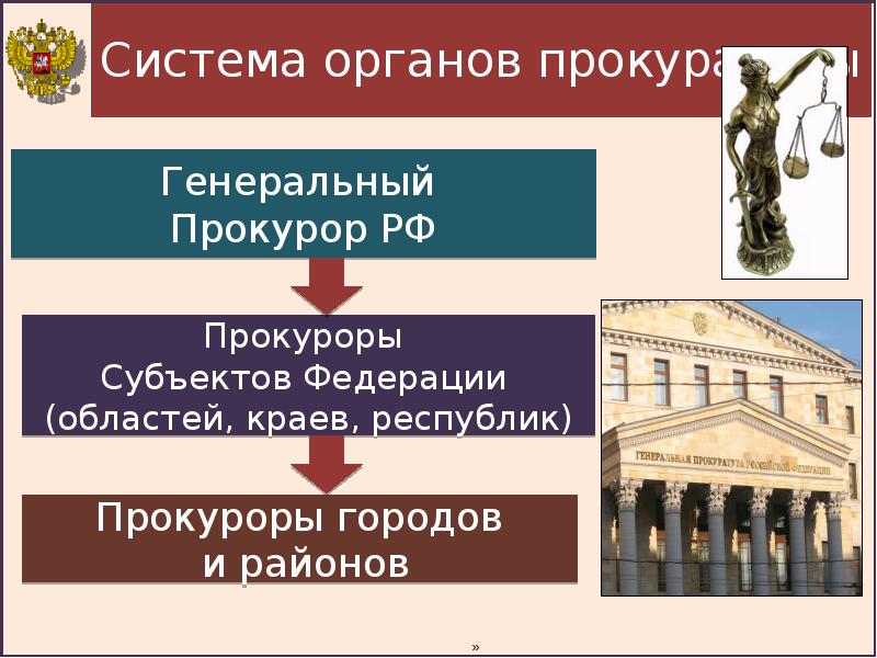 План судебная власть и прокуратура в рф