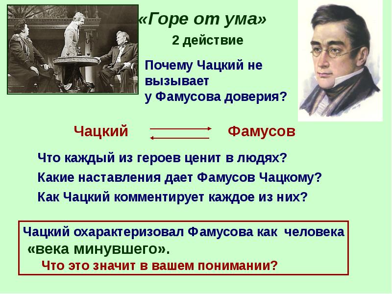 Презентация по книге горе от ума