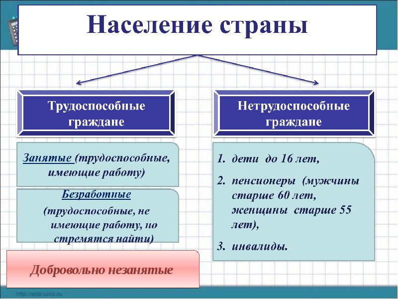 Презентации на тему безработицы