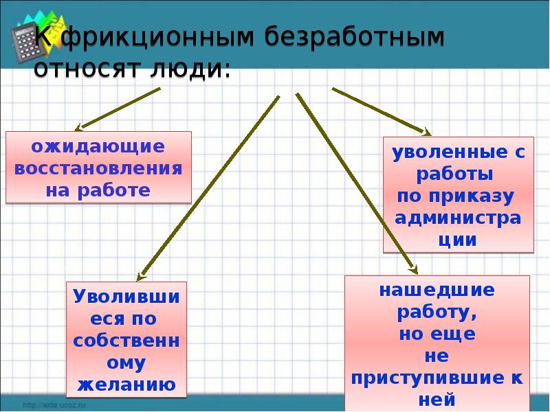 Кого относят к безработным