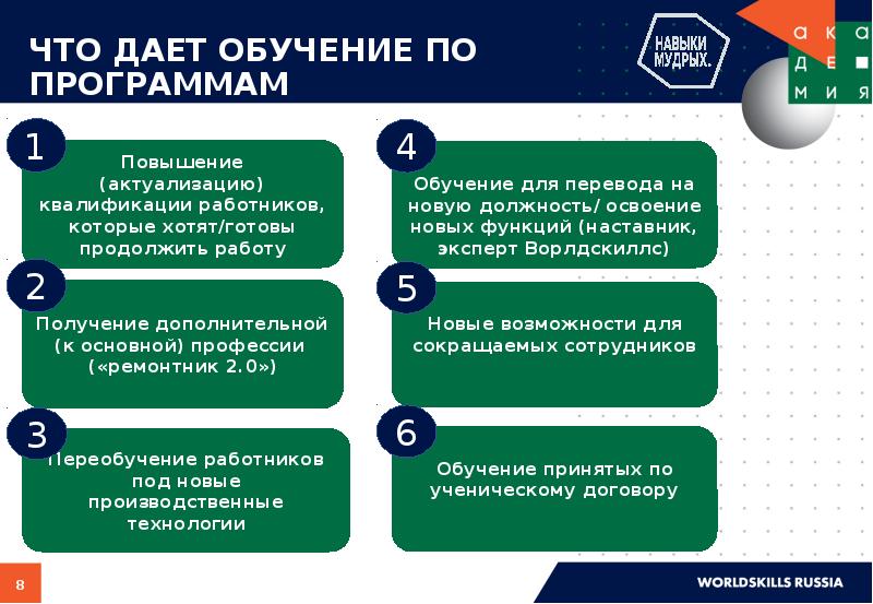 Дали образование. Что дает обучение. Обучение Ворлдскиллс. Программа обучения предпенсионного возраста. Занятость граждан предпенсионного возраста презентация.