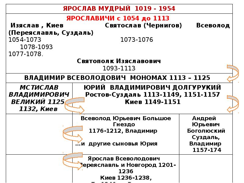 Презентация лекции по истории