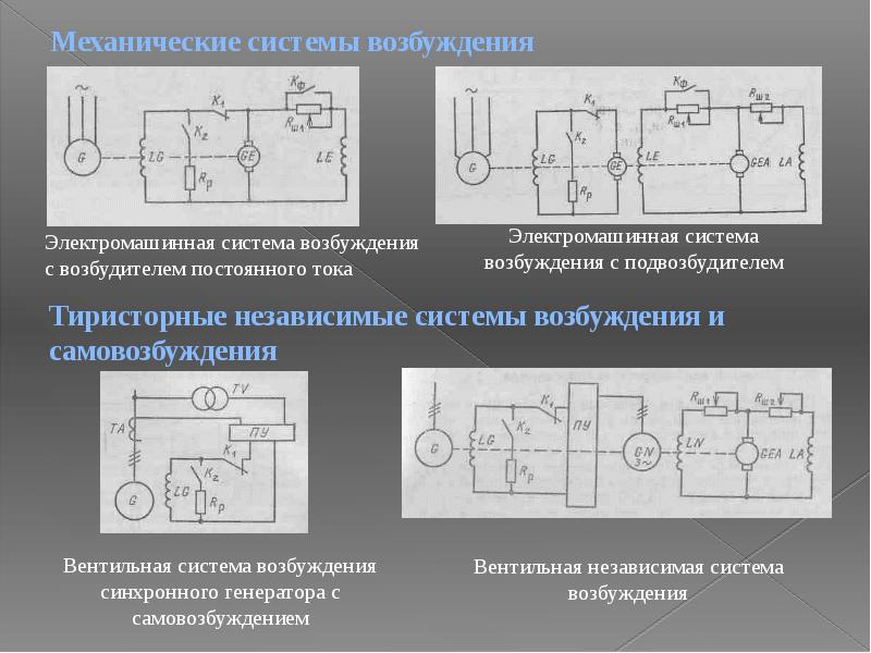 Компенсация реактивной мощности презентация