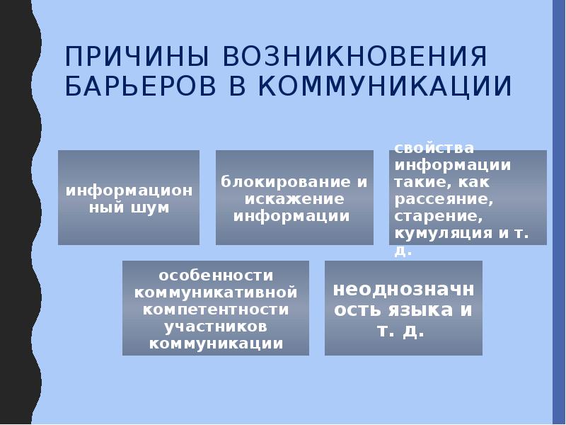 Барьеры слушания презентация