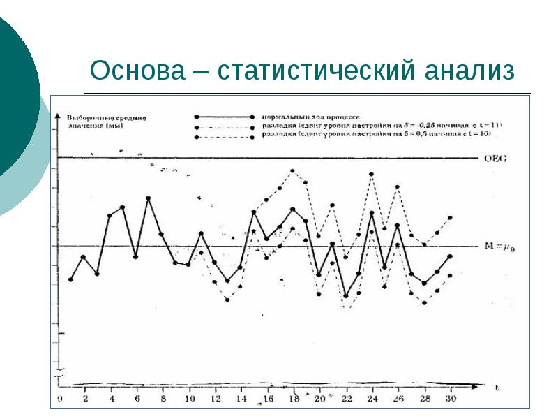 Анализ xx века. Монолог Шухарта. Закон Шухарта. Банка Шухарта.