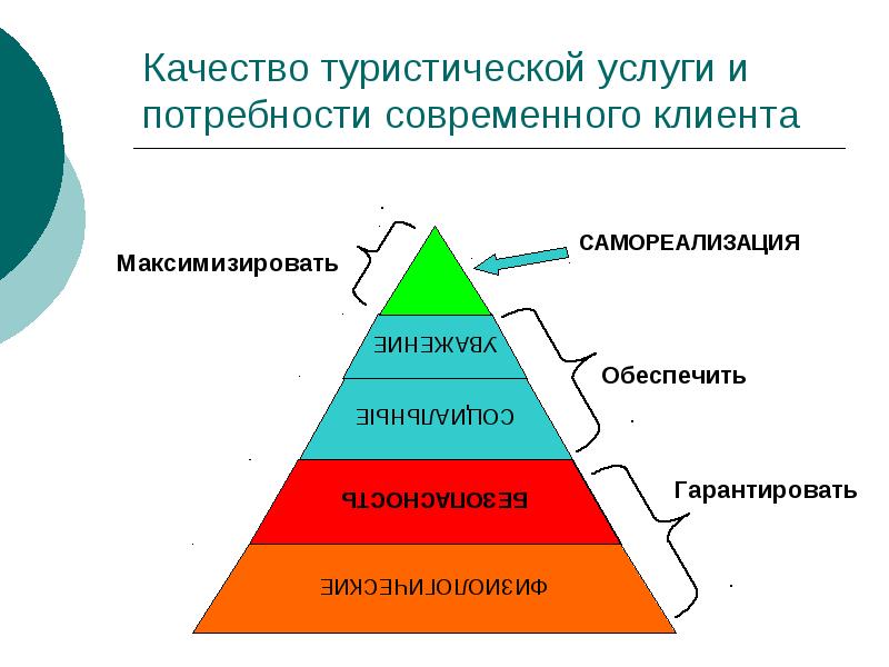 Нацпроект туризм и индустрия гостеприимства презентация