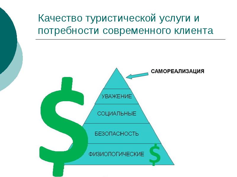 Качество туриста. Качество туристского обслуживания. Современные потребности. Потребности современного покупателя. Качество услуг в туризме.