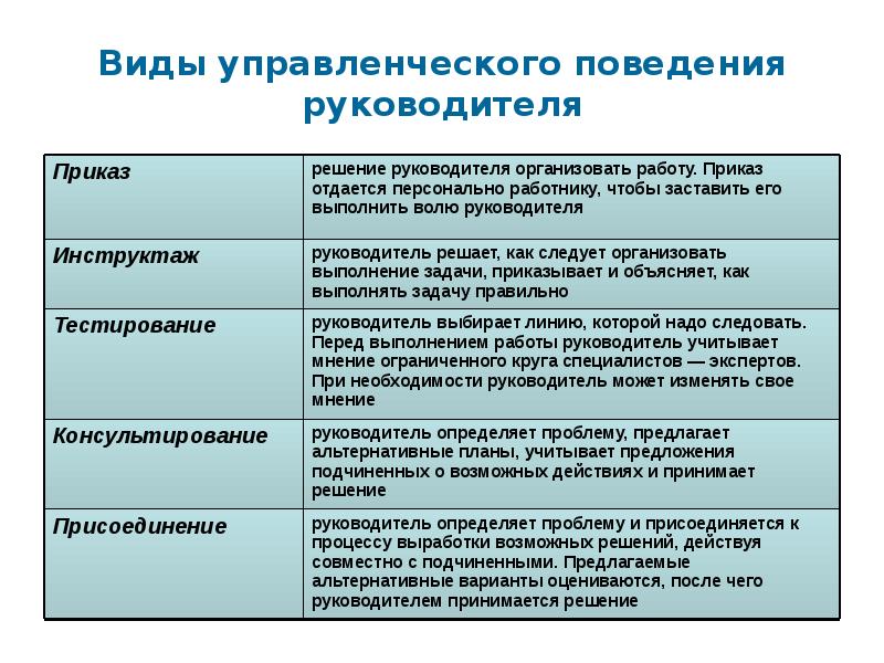 Психология управления трудовым коллективом презентация