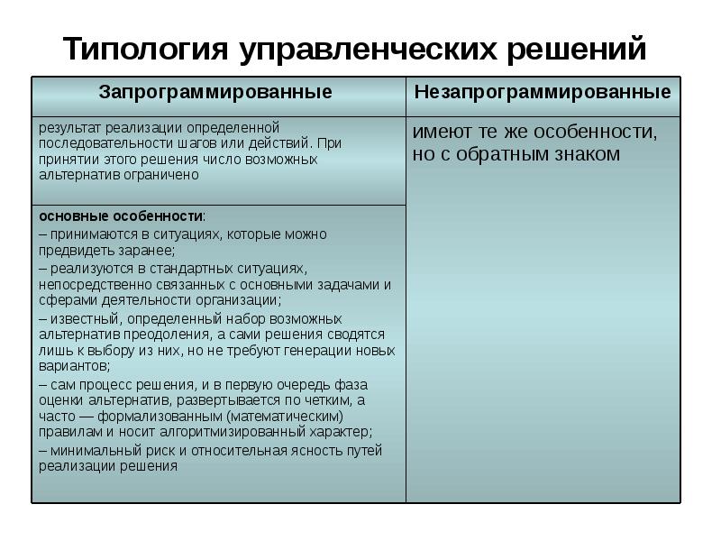 Типология управленческих решений презентация