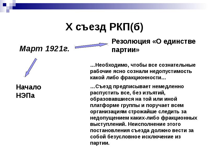 Внутрипартийная борьба в 20 е годы презентация