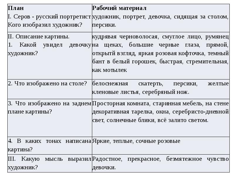 Сочинение по картине девочка с персиками в а серов 8 класс