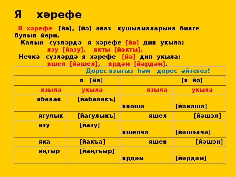 Тест на татарском. Татар теле правила. Татар теле 2 класс презентация. Татарская фонетика в таблицах. Ё хәрефе презентация.