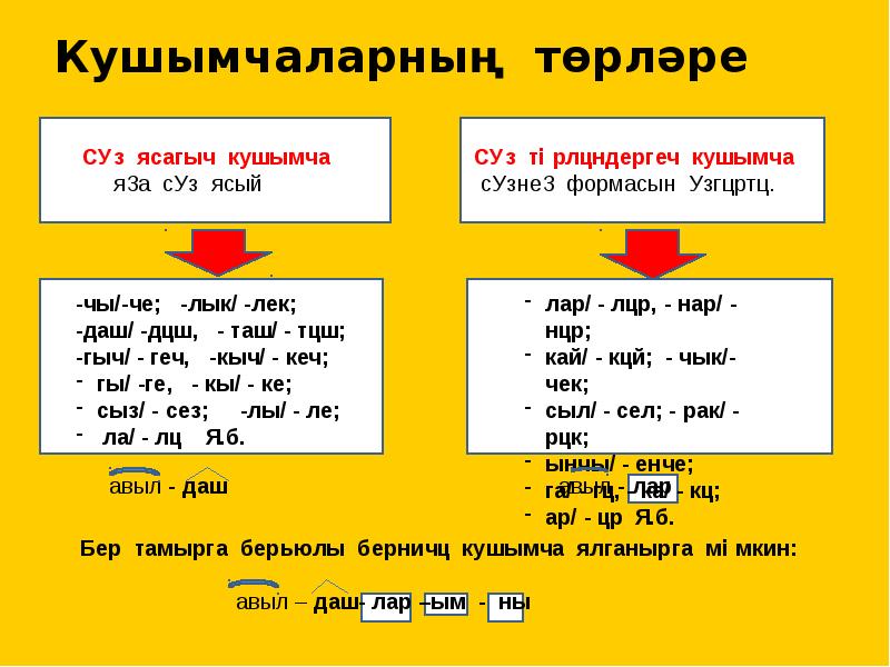 Аваз ияртемнәре презентация