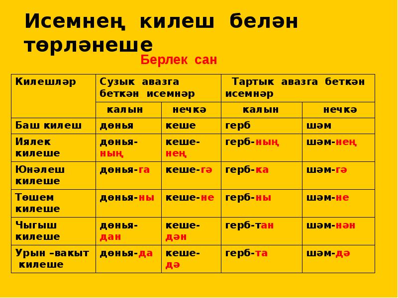 Әбисе белән оныгы 4 класс рус төркеме презентация