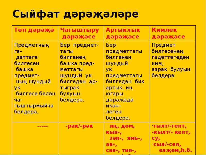 Жомлэ кисэклэре презентация