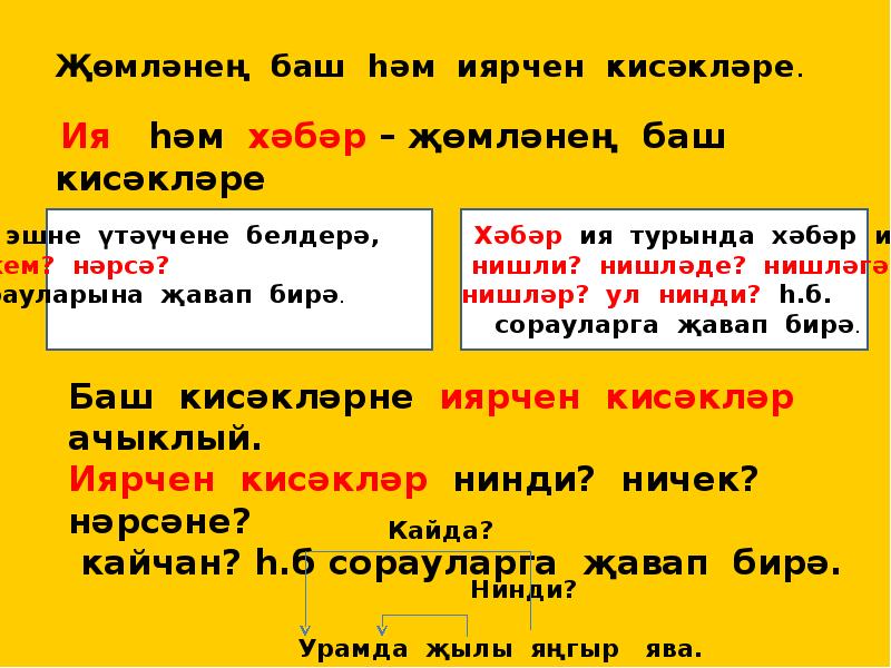 Жомлэнен баш кисэклэре 2 класс презентация