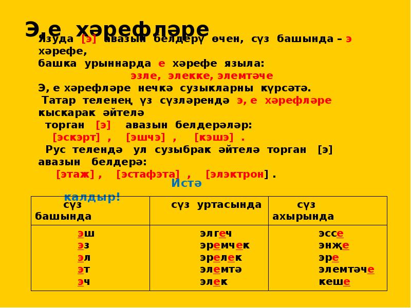 Татар теле класс. 1 Класс татар теле презентация. Татар теле 2 класс презентация. Е хәрефе презентация 1 класс. Ю, Я, Е хәрефе.