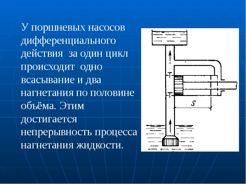 Презентация на тему поршневые насосы