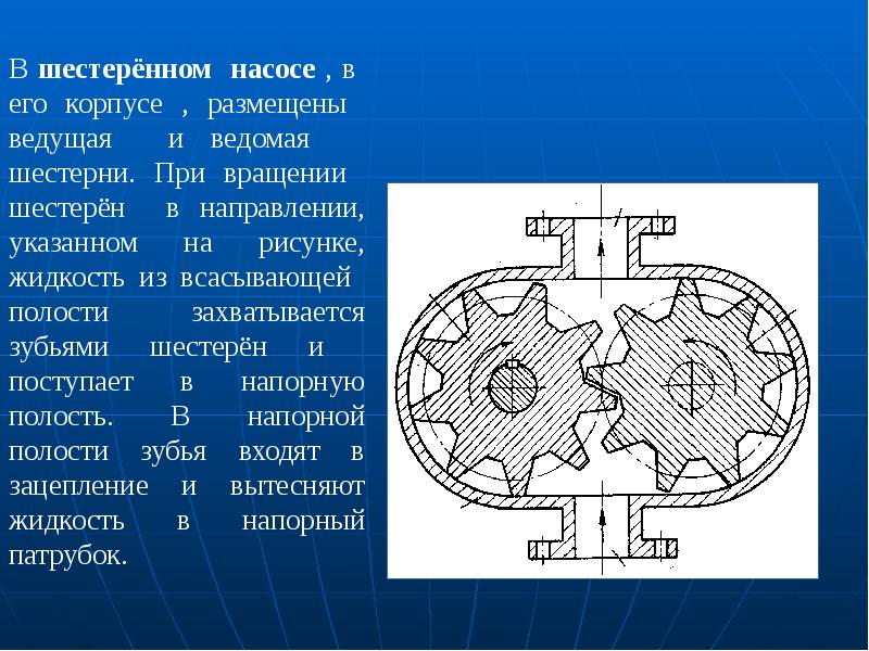 Презентация на тему шестеренчатые насосы