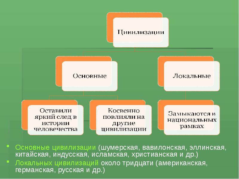 Индусское право презентация