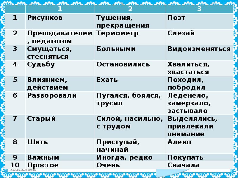 Эра нейтральный синоним. Больно стилистически нейтральный синоним. Стилистически нейтральный синоним. Синонимы ОГЭ 9 класс. Синонимы ОГЭ.