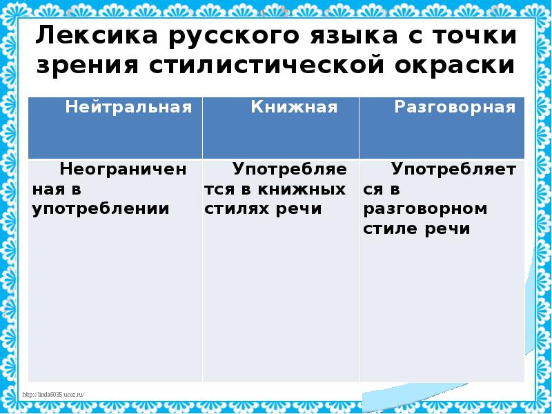 Лексика русского языка с точки зрения стилистической окраски