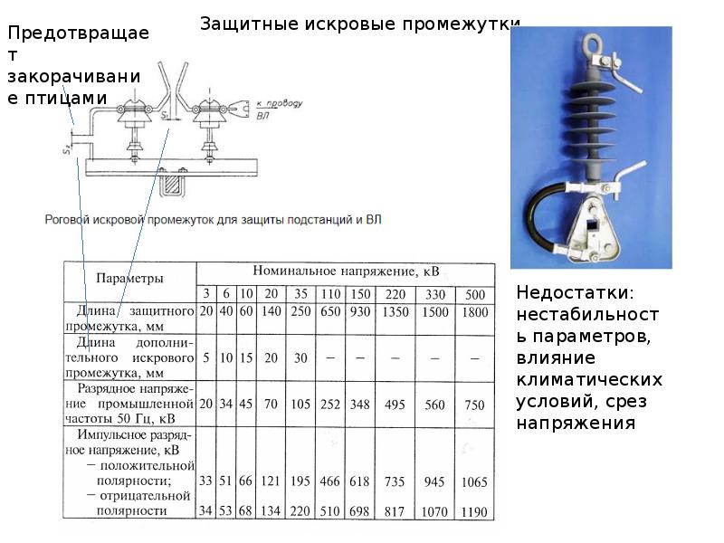 Ограничители перенапряжения презентация