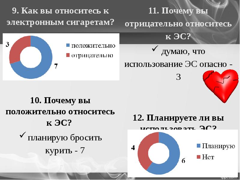 Электронные сигареты польза или вред презентация