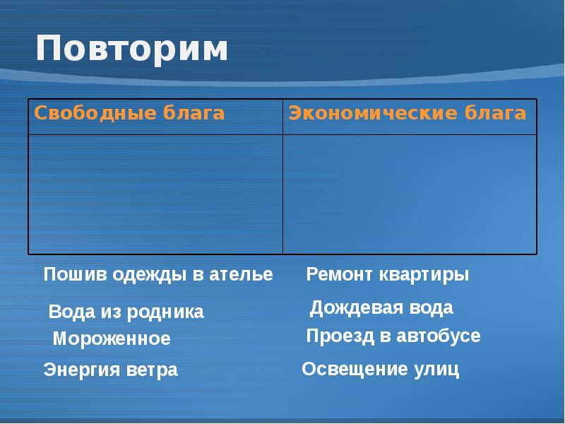 Главные вопросы экономики презентация 8 класс обществознание боголюбов