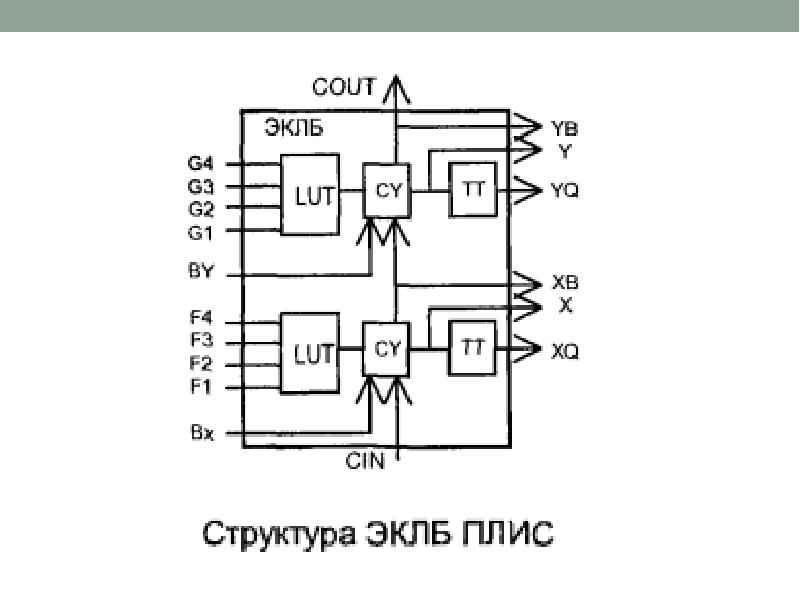 Проекты на плис