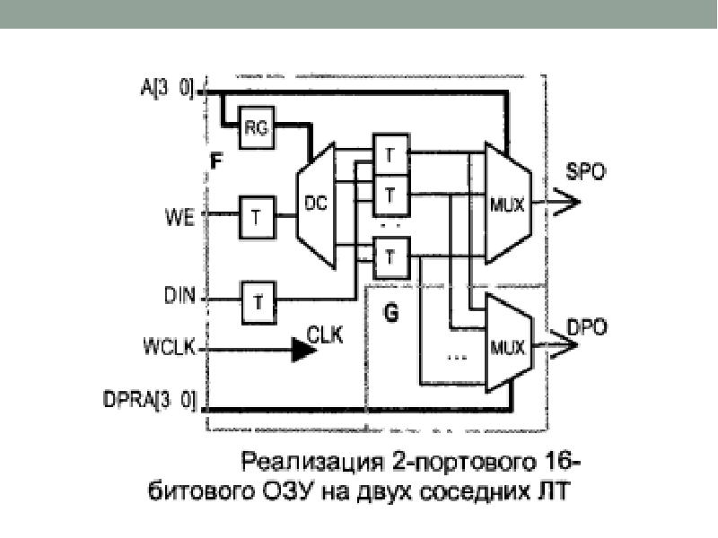 Программируемые логические интегральные схемы плис