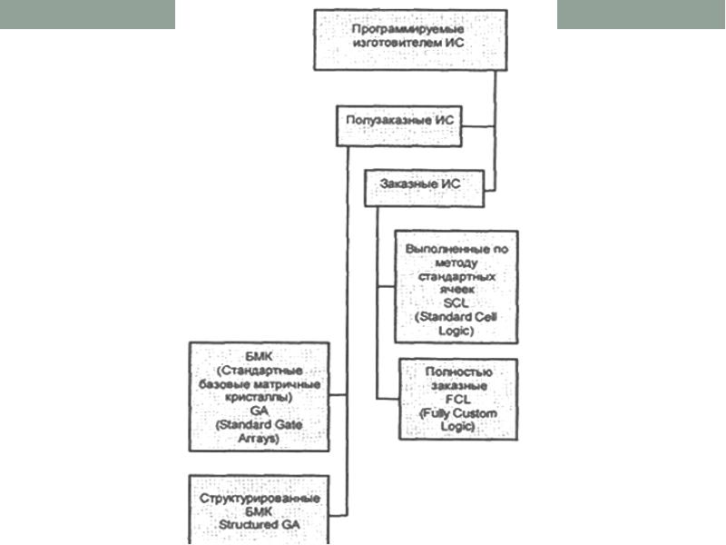 Логическая структура текста схема