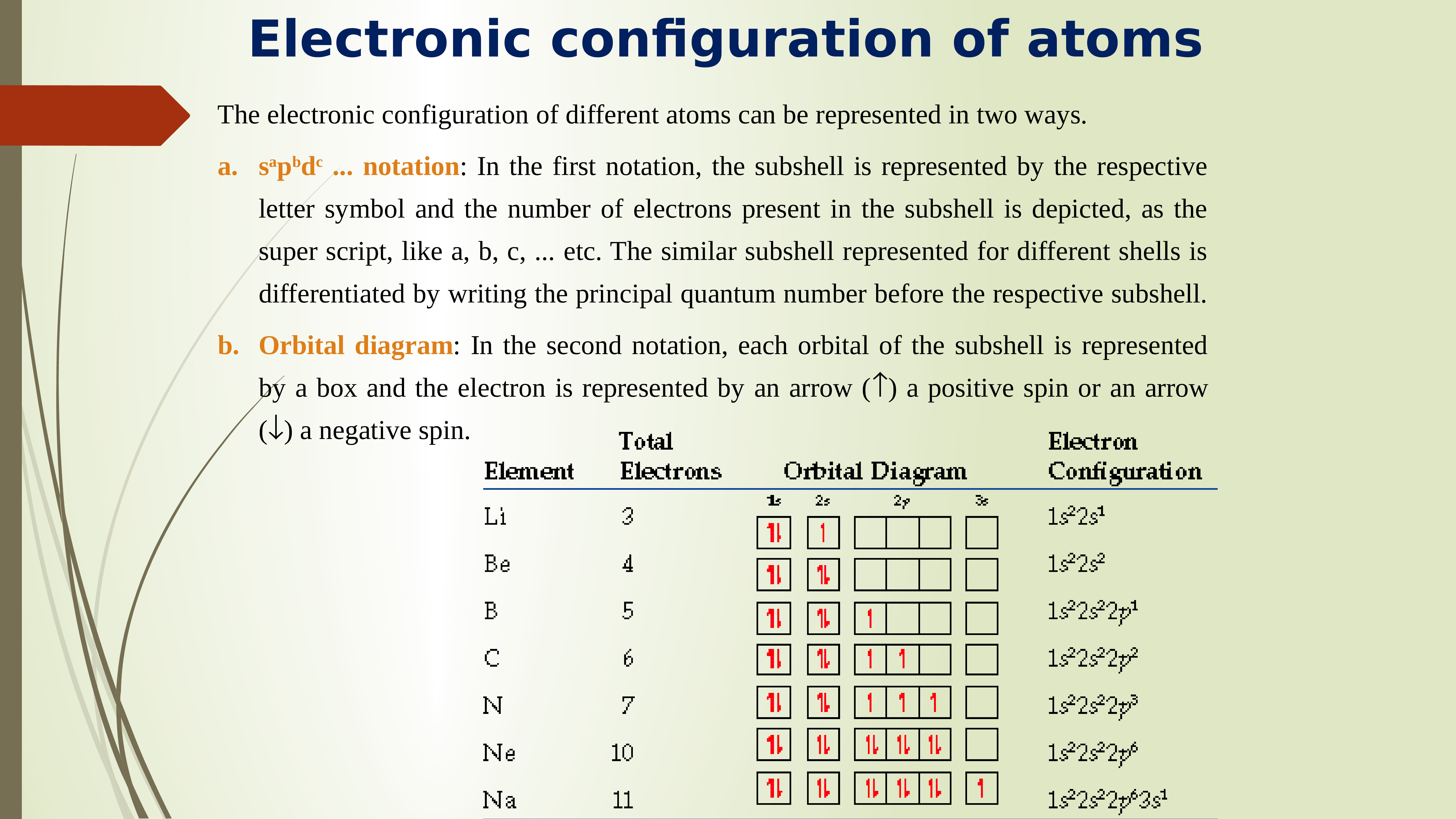 Electron configuration. Electron configuration of the carbon. Электронная конфигурация меди. Electronic configuration. Electronic configuration.