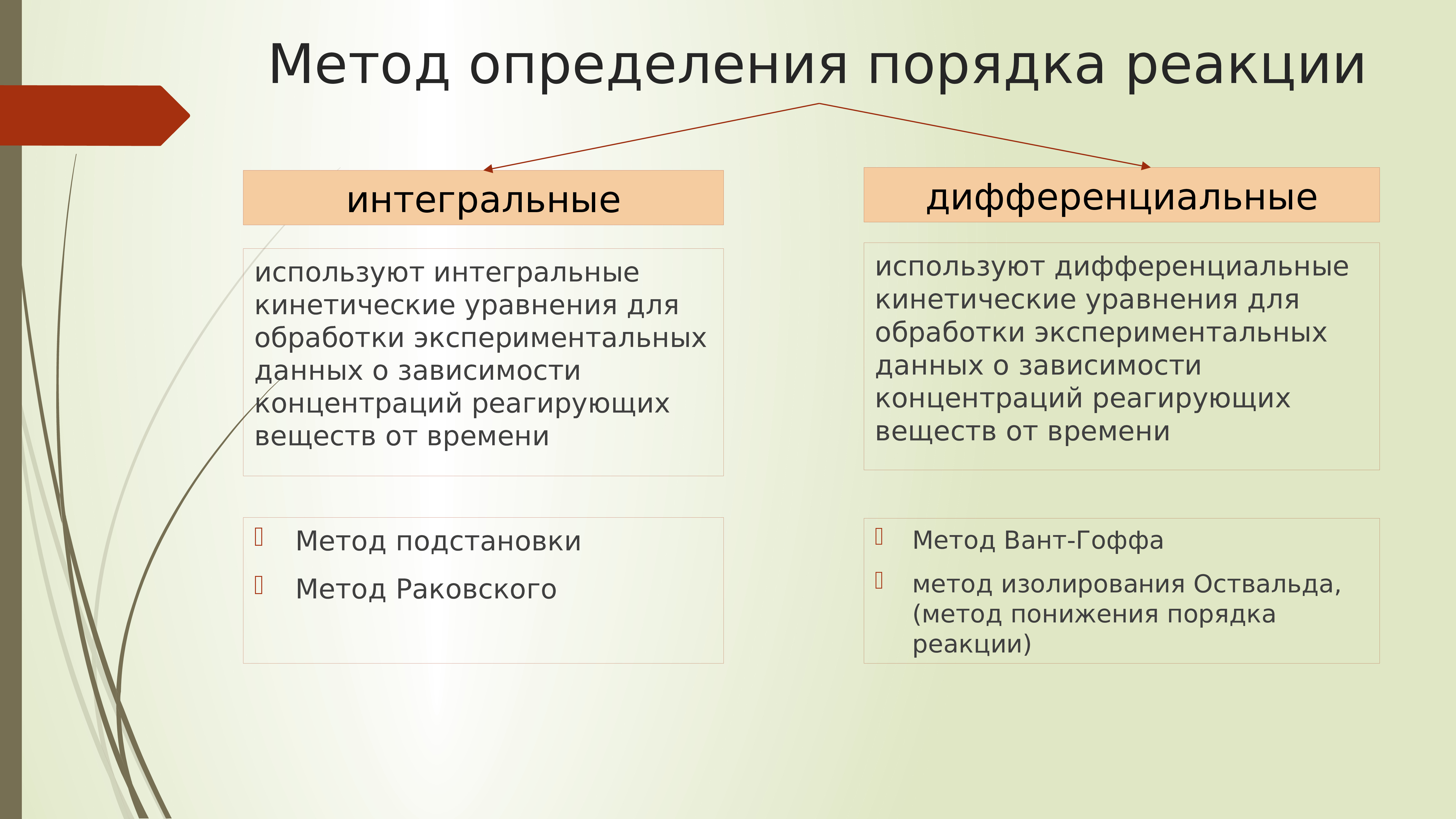 Метод реакции. Методы определения порядка реакции. Дифференциальные методы определения порядка реакции. Интегральные и дифференциальные методы определения порядка реакции. Дифференциальный метод определения порядка реакции.