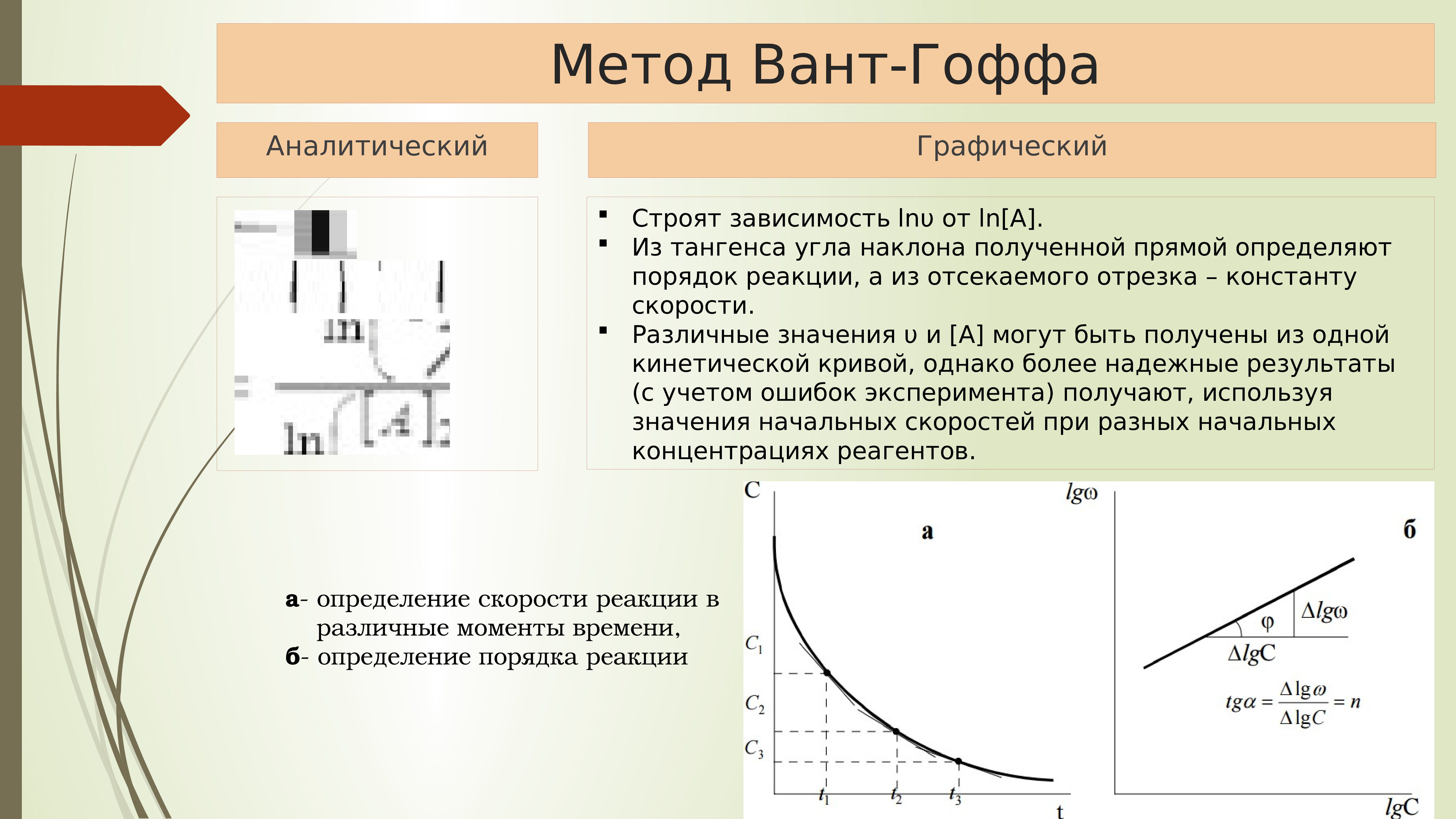 Изобара вант гоффа. Метод вант Гоффа для определения порядка реакции. Графический метод вант Гоффа. Дифференциальный метод вант Гоффа. Как определить порядок реакции методом вант Гоффа.