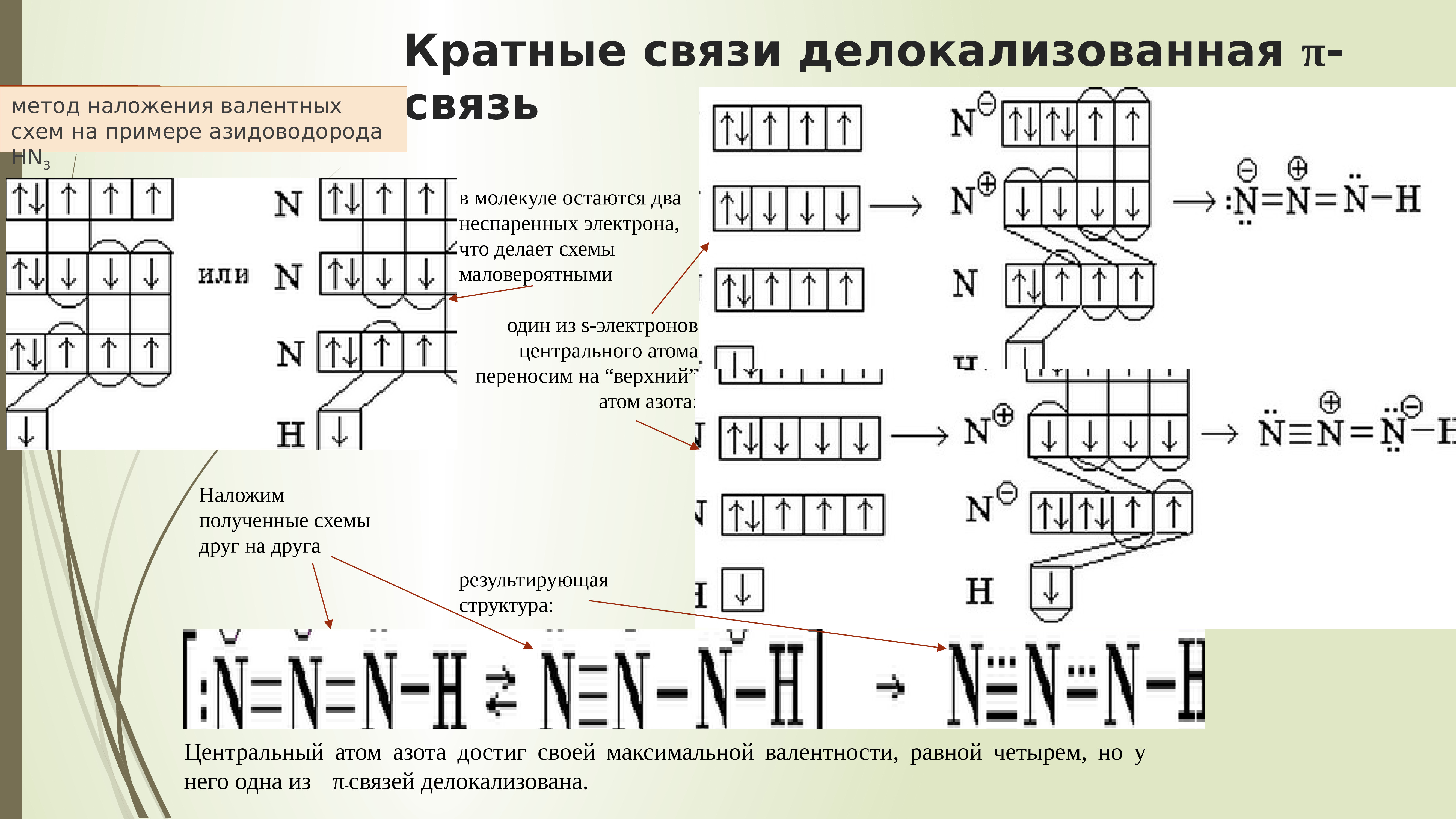 Метод валентных схем