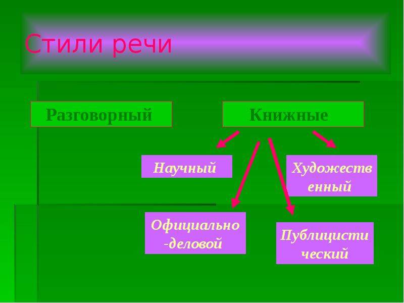 2 стили речи