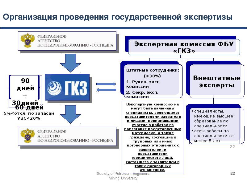 Реестр госэкспертиза. Государственная экспертиза. Заключение государственной экспертизы запасов полезных ископаемых. В каких случаях предоставляется копия экспертизы запасов.