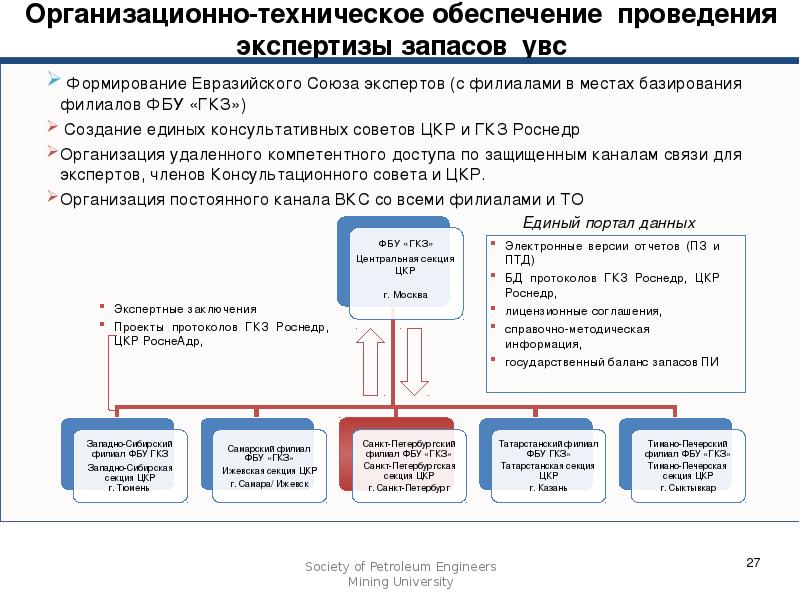 Роснедра карта лицензий