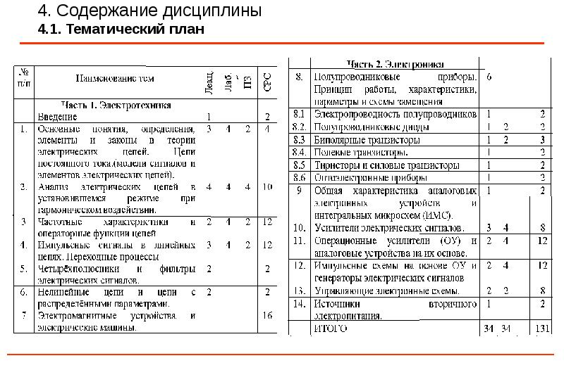 Тематический план учебной дисциплины