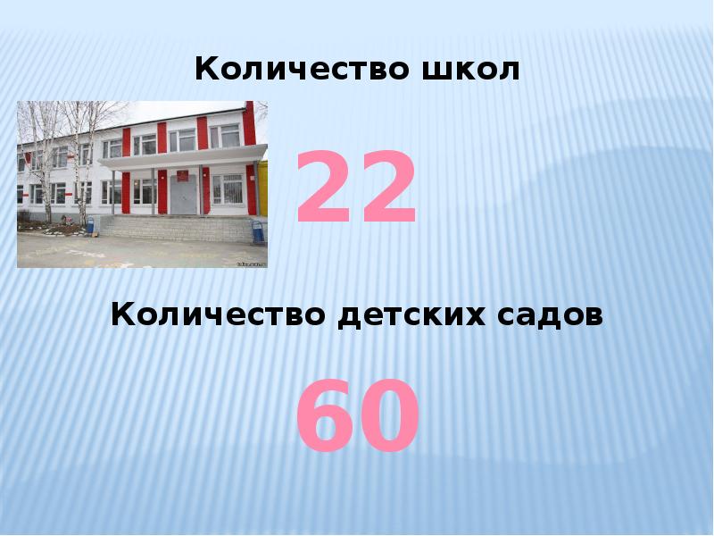 Сколько сош. Количество детский садов и школ в Кирове. Числа в школе. Проекты в школе числа. Сколько школ в Кирове.