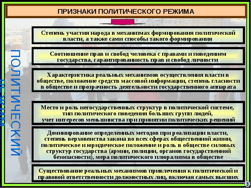 Режимы политики. Признаки формы политического режима. Критерии выделения политических режимов. Критерии политического режима. Критерии типов политических режимов.