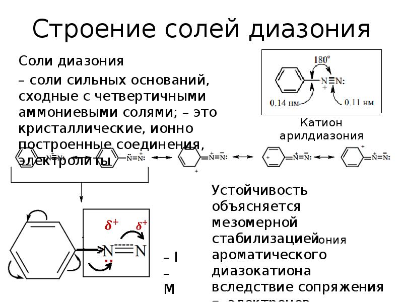 Структура соли. Строение ароматических солей диазония. Соли диазония реакции.